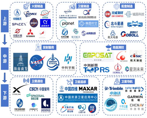 万亿赛道 商业航天产业链全解析与商务信息咨询洞察